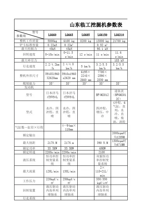 山东临工挖掘机参数表