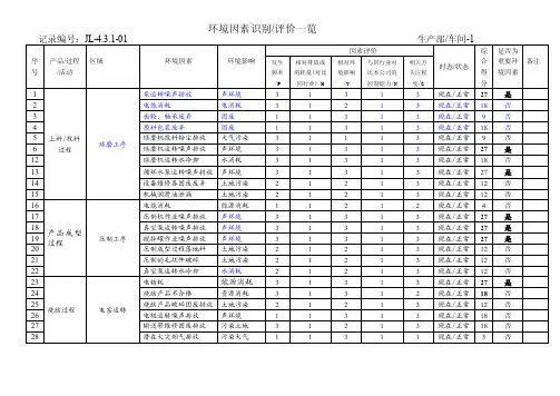 xx公司生产车间环境因素识别