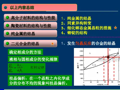 工程材料第二章-2