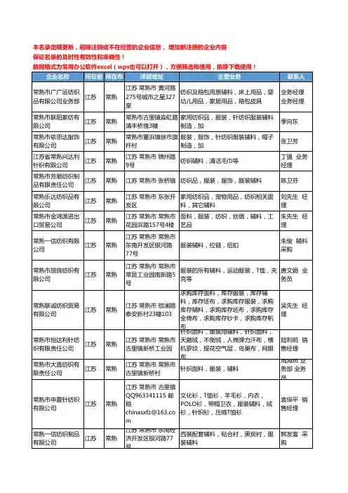 2020新版江苏省常熟纺织辅料工商企业公司名录名单黄页大全20家