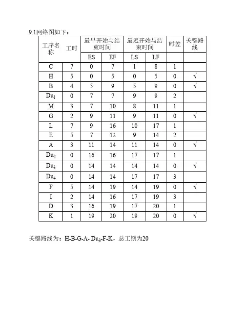 管理运筹学(第四版)第九章    习题答案