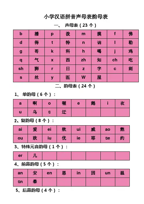 小学汉语拼音声母表韵母表1