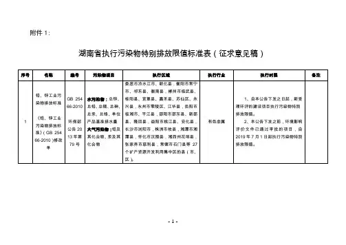 湖南省执行污染物特别排放限值标准表(征求意见稿)