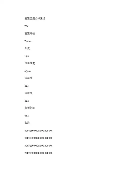 管道工作量保温刷油计算软件(精)