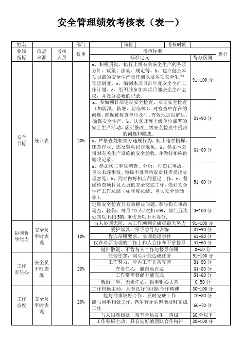 安全管理绩效考核表