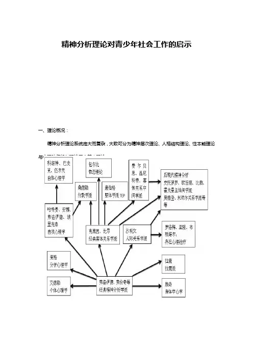 精神分析理论对青少年社会工作的启示