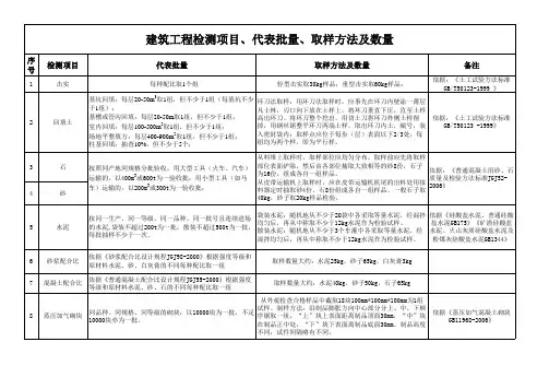 建筑工程检测项目 代表批量 取样方法及数量