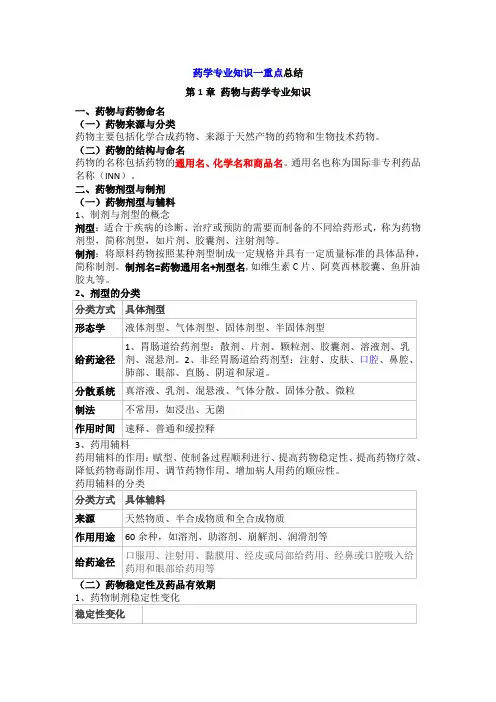 药学专业知识一重点总结