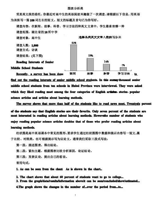 高考英语作文图表分析类经典范文