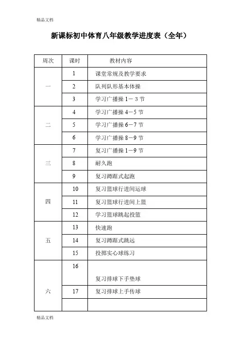 (整理)初中体育八年级教学进度表全年.