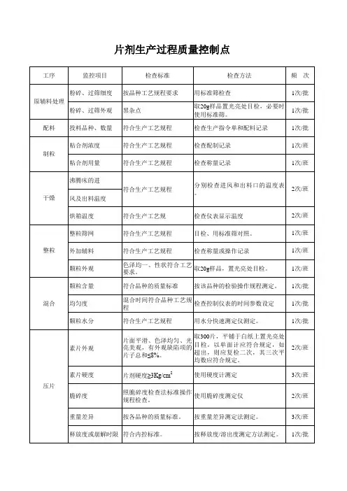 片剂生产过程质量控制点