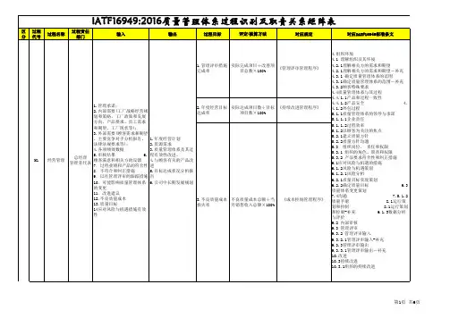 IATF169492016质量管理体系过程识别及职责关系矩阵表
