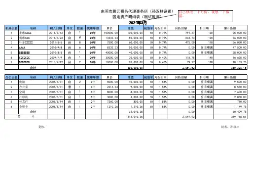 固定资产折旧明细表(完善公式)
