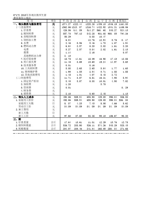 全国农产品成本收益各省市自治区统计数据：5-1-2 2018年各地区散养生猪费用和用工情况