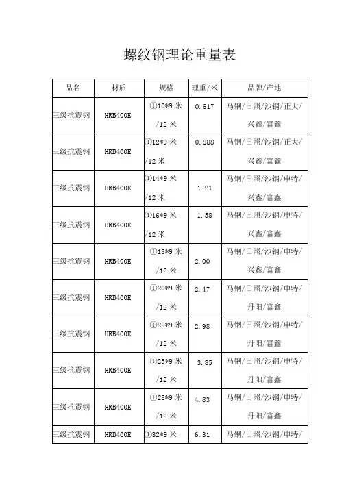螺纹钢理论重量表
