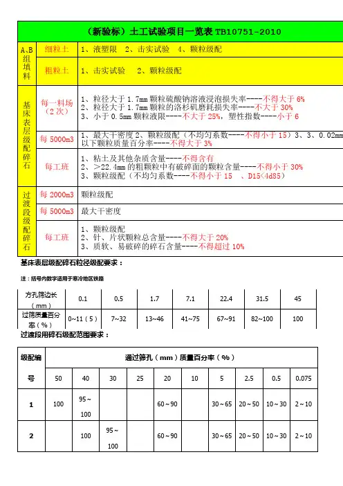 高速铁路路基填料试验项目