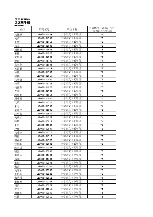 常州市新北区区属学校2015年公开招聘教师参加资格复审人员名单(报市)