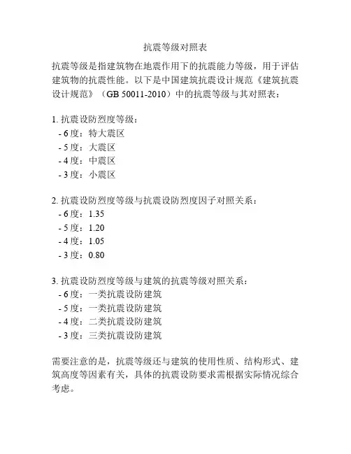 抗震等级对照表