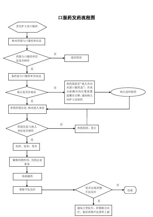 口服药发放流程图 新 