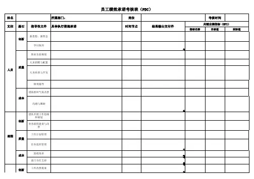 【模板】员工绩效承诺考核表PBC表