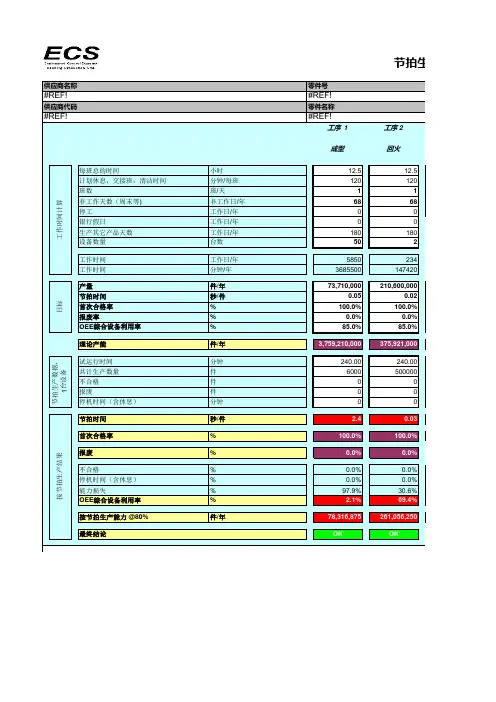 产能表(完整版)