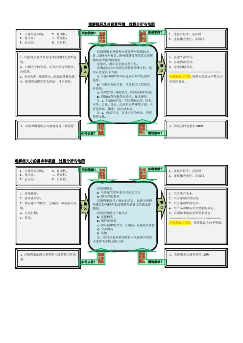 IATF全套乌龟图