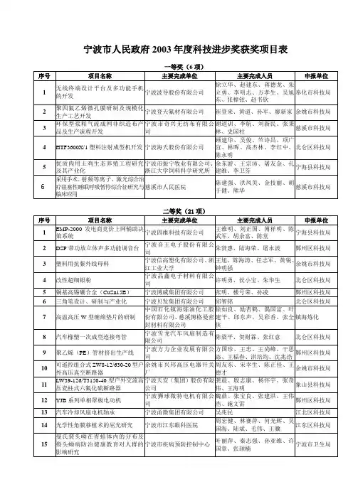 2003年度宁波市科技进步奖项目