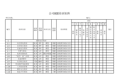安全管理人员岗位HSE培训矩阵