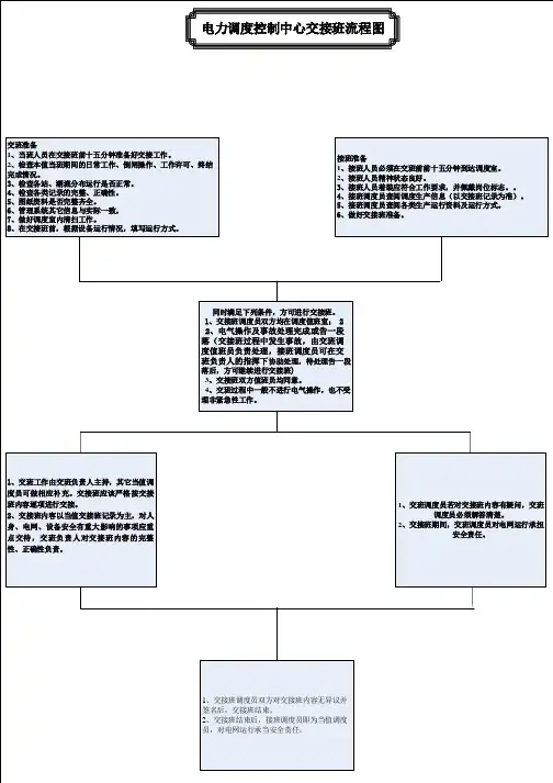 电力调度控制中心交接班流程图2012.04