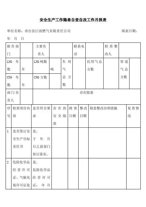 安全生产工作隐患自查自改工作月报表