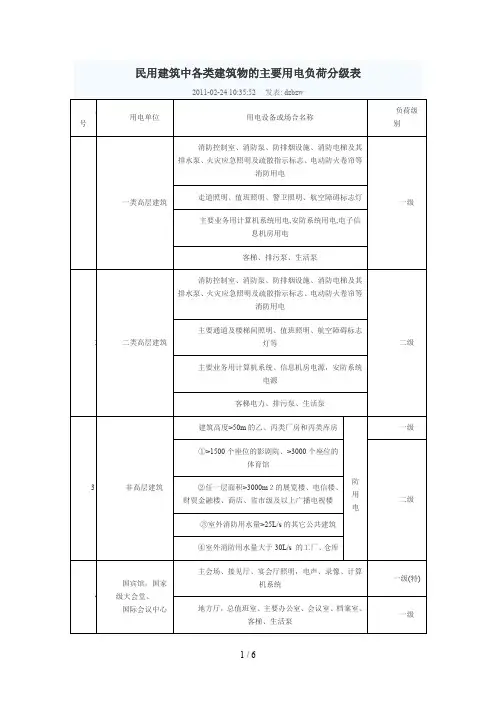 民用建筑中各类建筑物的主要用电负荷分级表