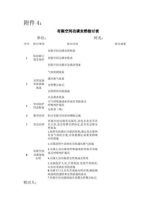 3有限空间作业安全检查表