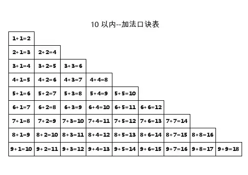 10以内、20以内加减法口诀表有答案和无答案两种版本(直接打印)