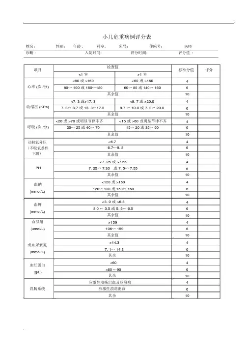 小儿危重评分表