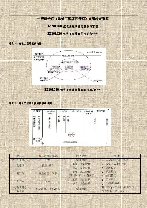 《管理》点睛考点
