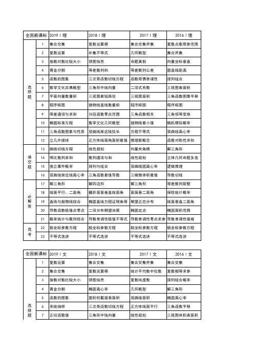 13-19全国文理科三套卷考点分布表