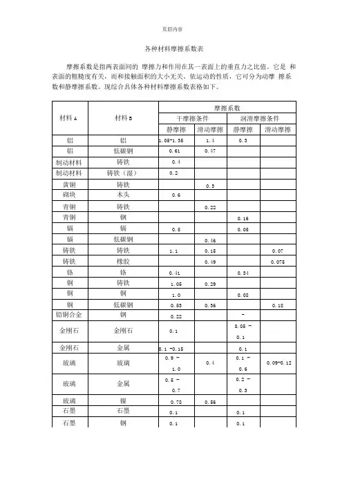 各种材料摩擦系数表
