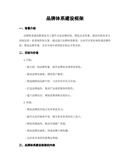 品牌体系建设框架