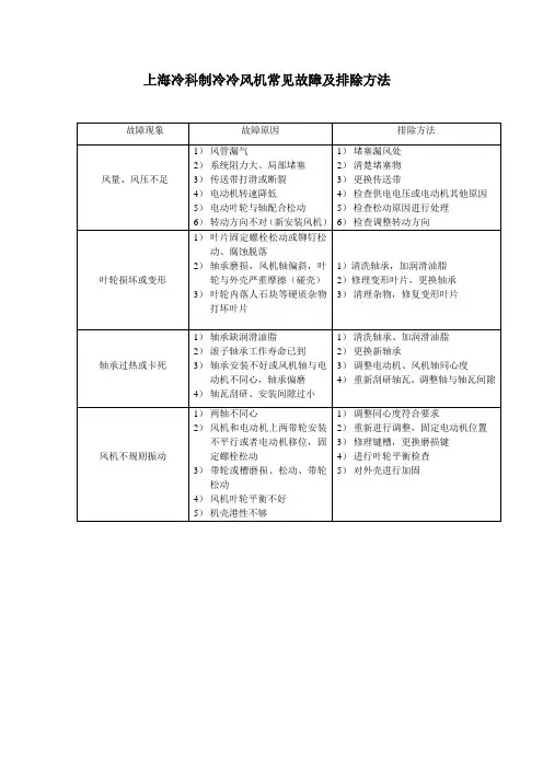 冷库冷风机常见故障及排除方法