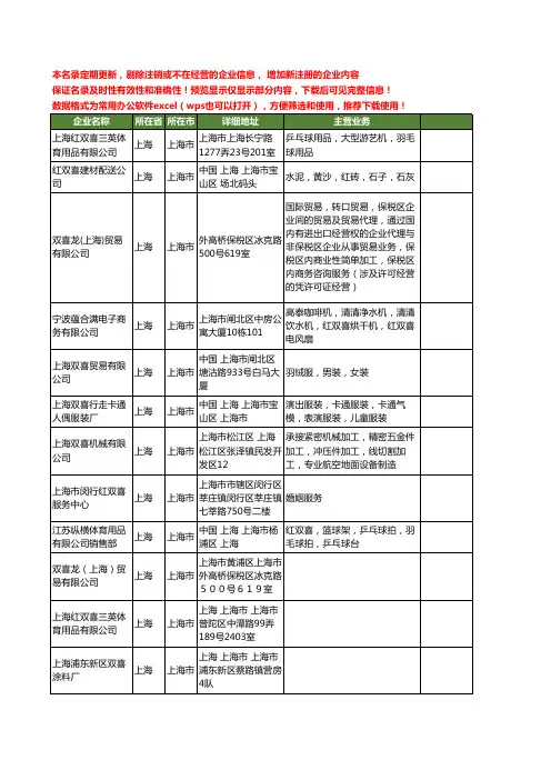 新版上海市双喜工商企业公司商家名录名单联系方式大全53家