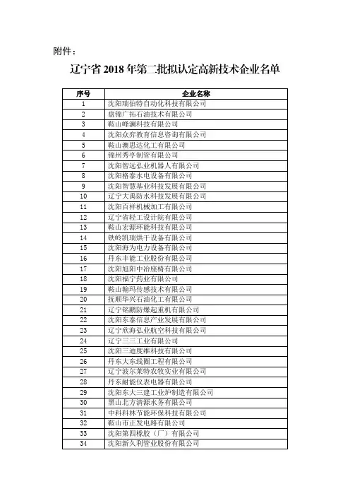 辽宁省2018年第二批拟认定高新技术企业名单