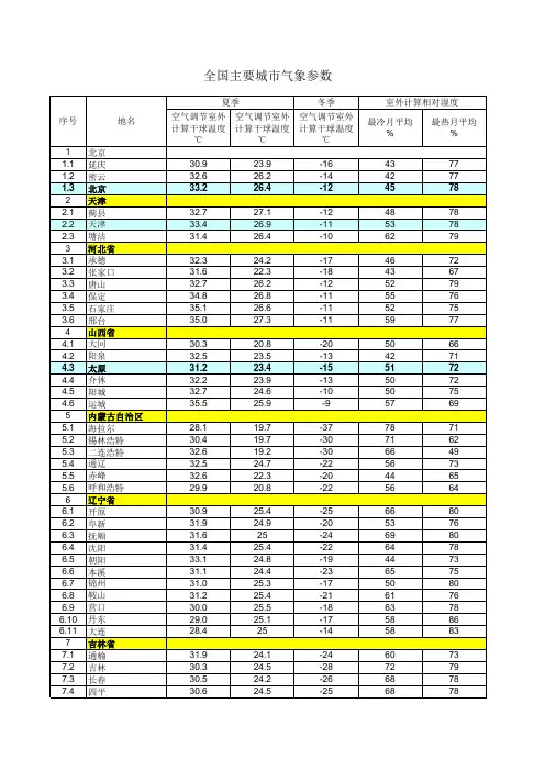 全国各主要城市干球温度、湿球温度