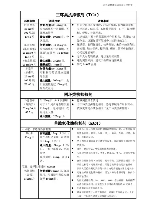 常用抗精神病药物