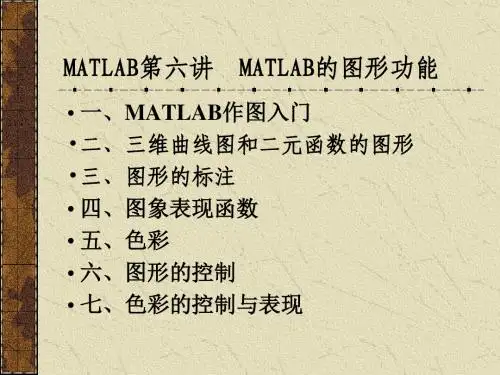 MATLAB的图形功能