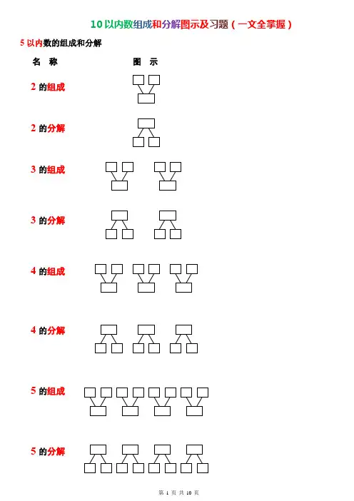 10以内数组成和分解图示和习题(一文全掌握)一年级数学 家长老师必备
