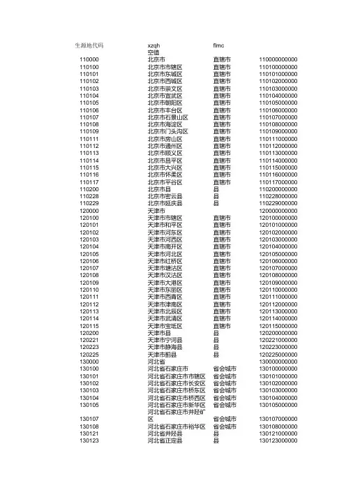 全国行政区划代码