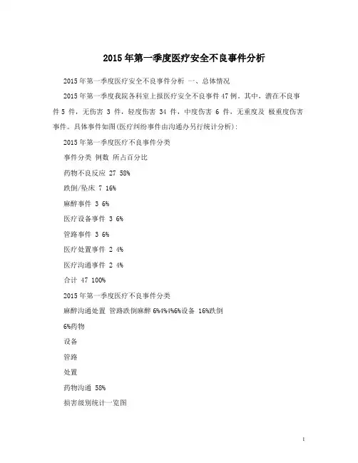 2015年第一季度医疗安全不良事件分析