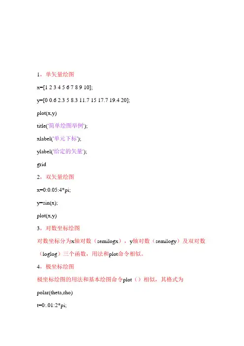 matlab绘图总结(个人总结)