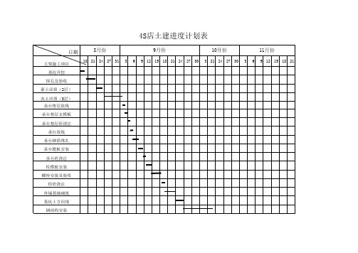 4S店进度计划表模板
