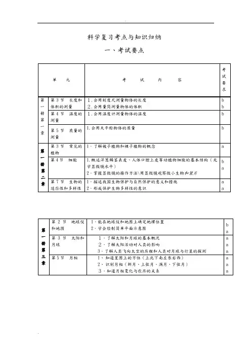 浙江省科学中考复习知识点归纳